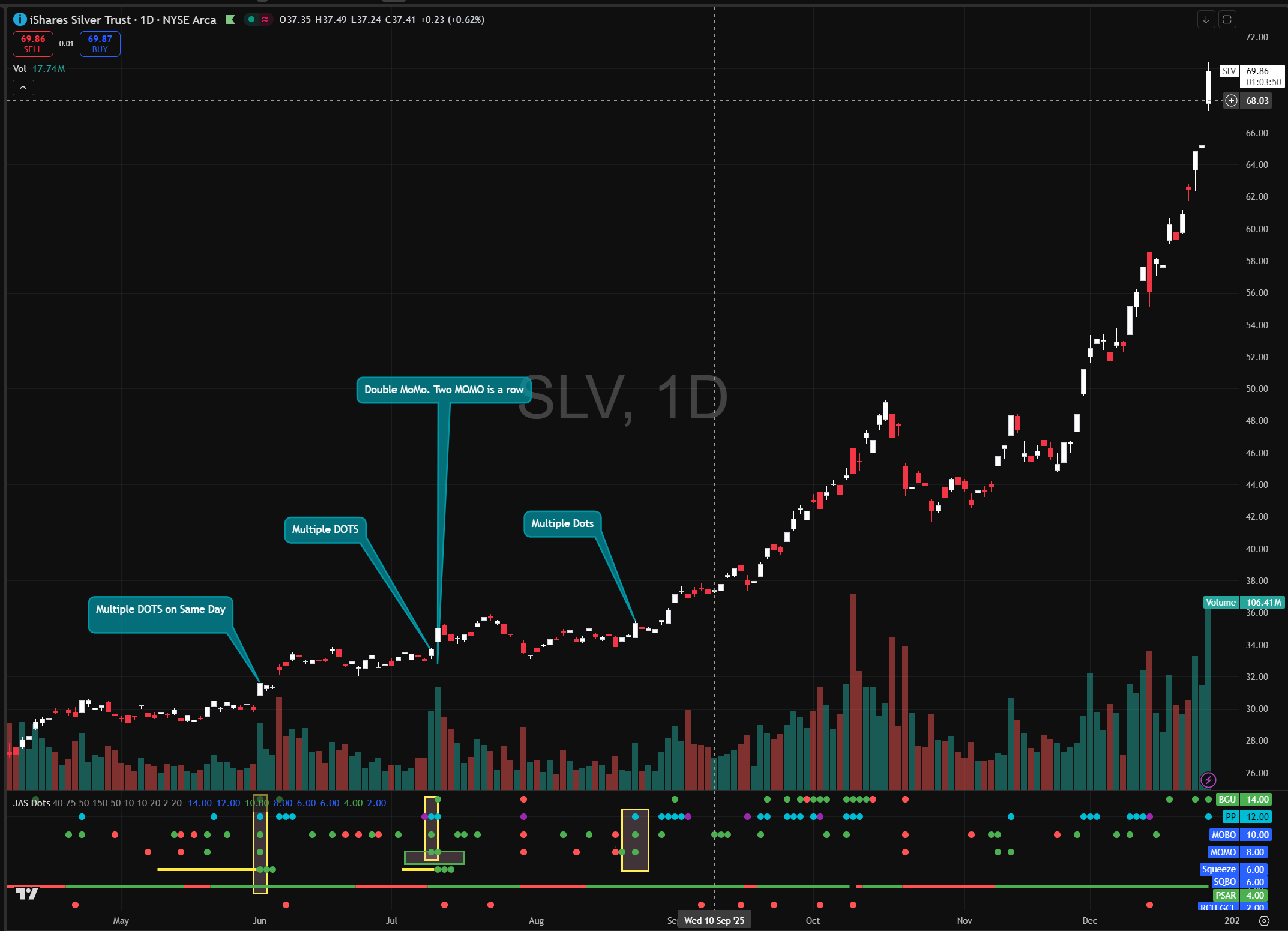 Free TradingView Indicator Preview